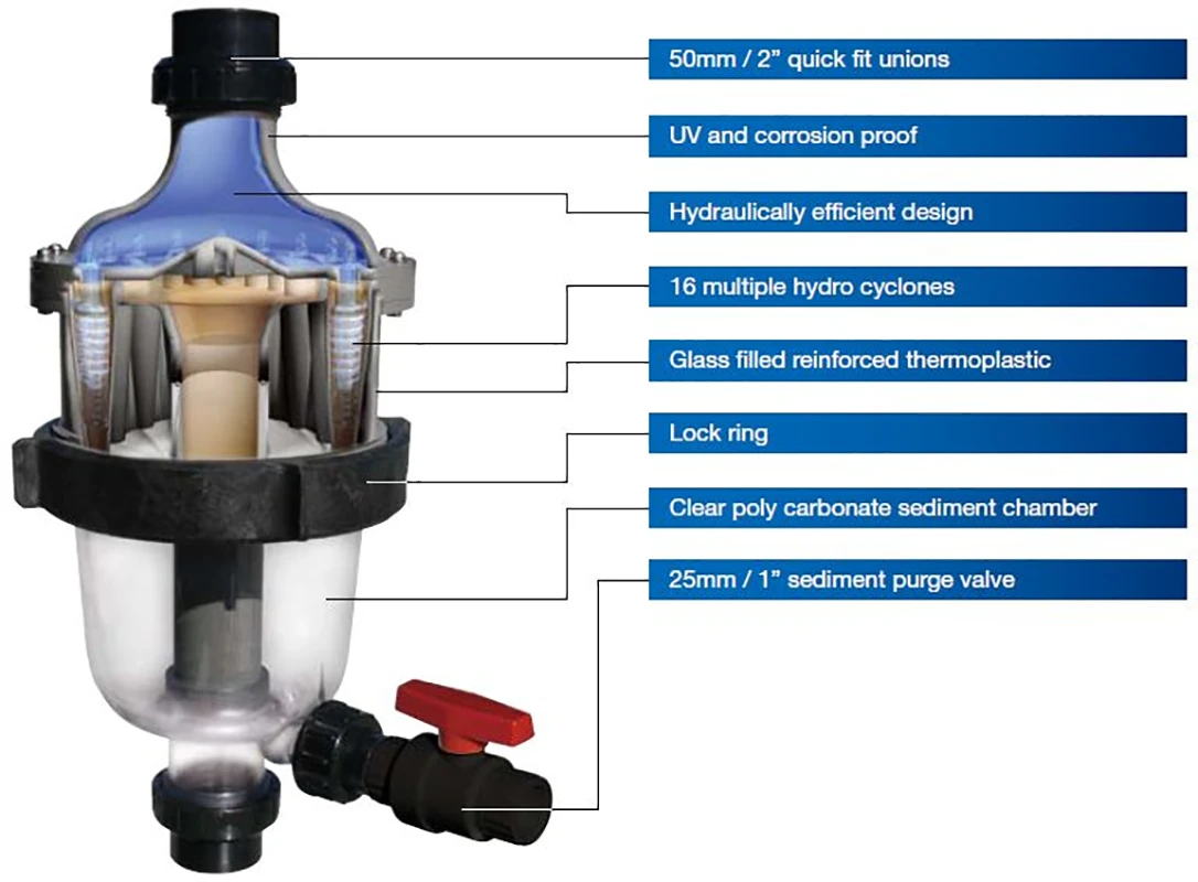 MultiCyclone Centrifugal Pre-Filter - Image 3